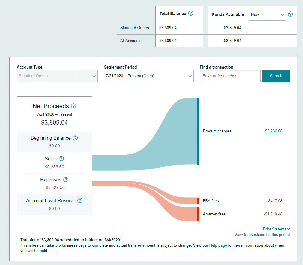 amazon fees An=amzon fees are killing your business